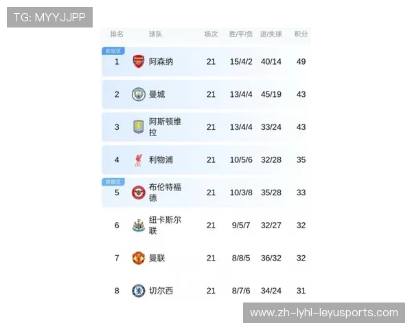 英超球队市场估值榜单与最高估值球队分析